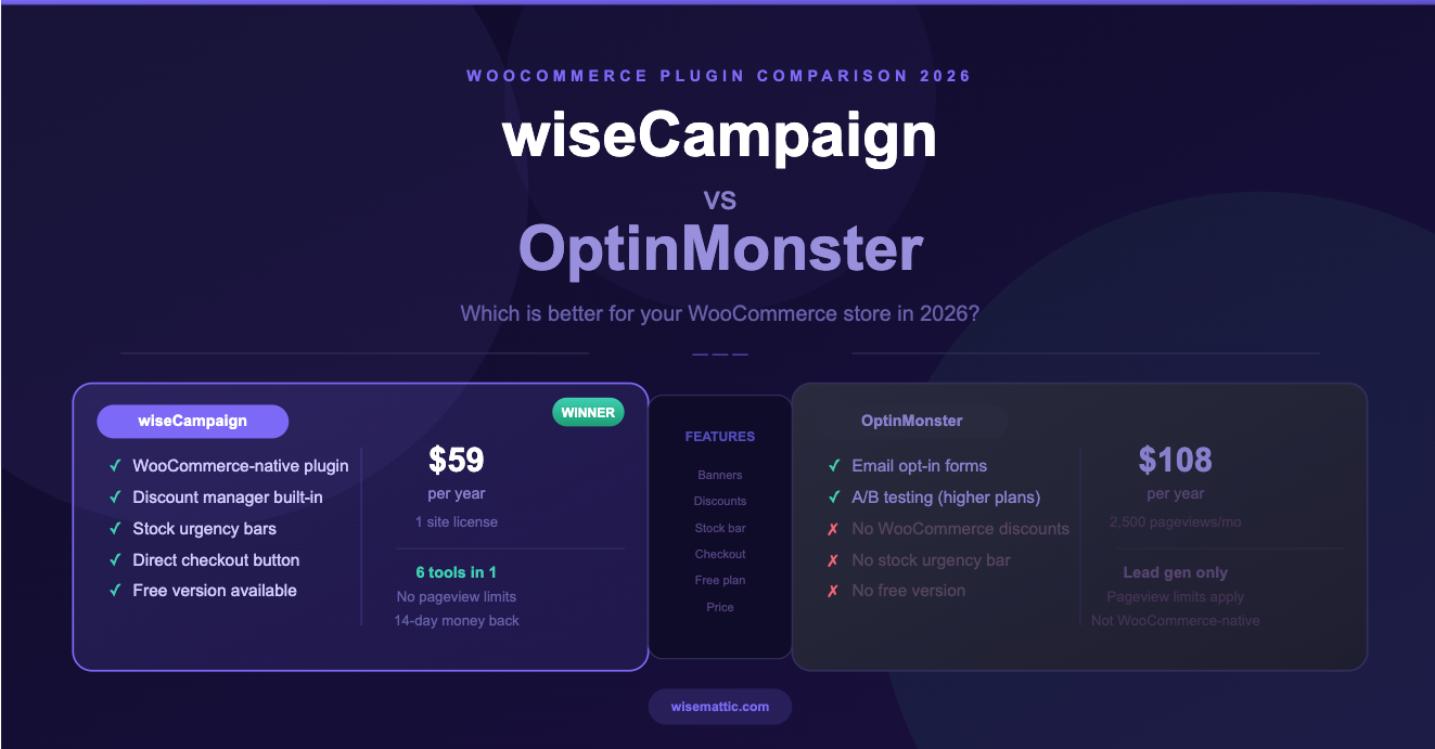 wiseCampaign vs OptinMonster