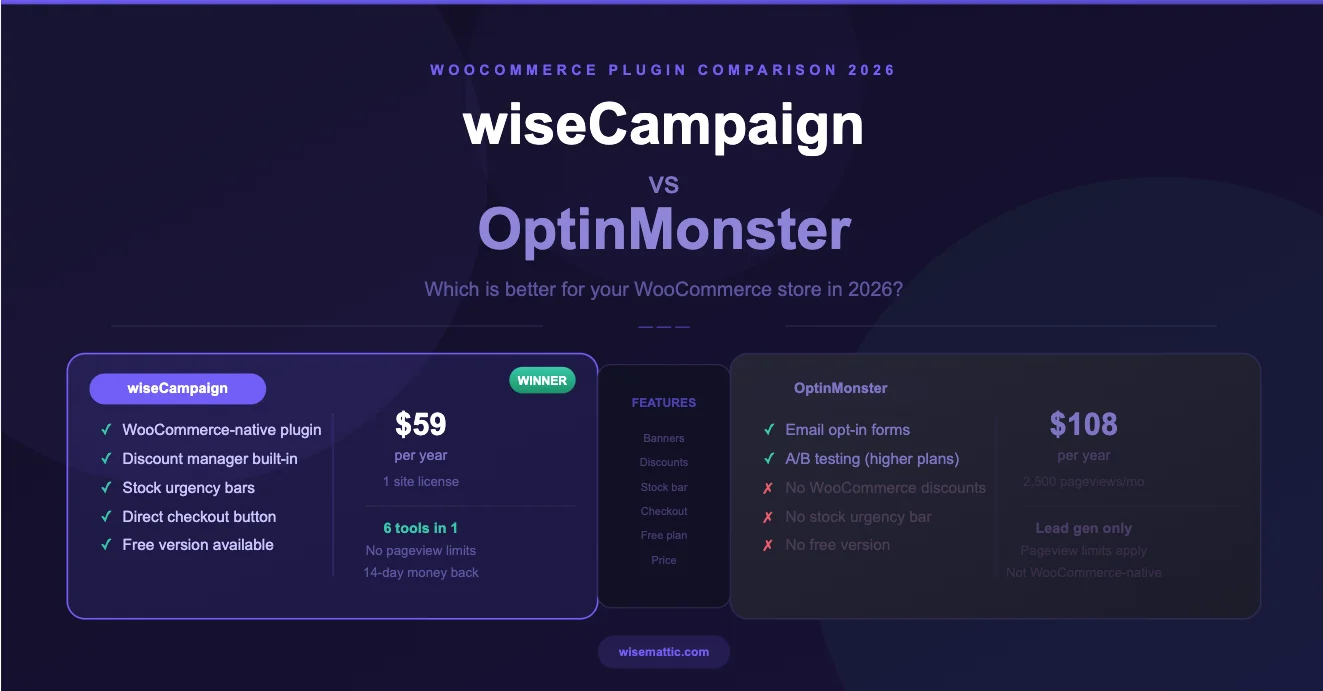 wiseCampaign vs OptinMonster: Which WooCommerce Marketing Plugin Is Better in 2026?