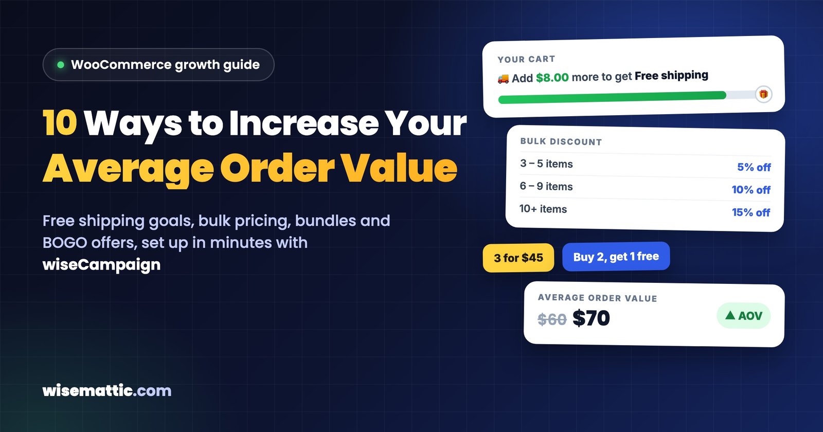 10 Ways to Increase Your WooCommerce Average Order Value with wiseCampaign